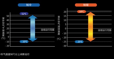 National售后